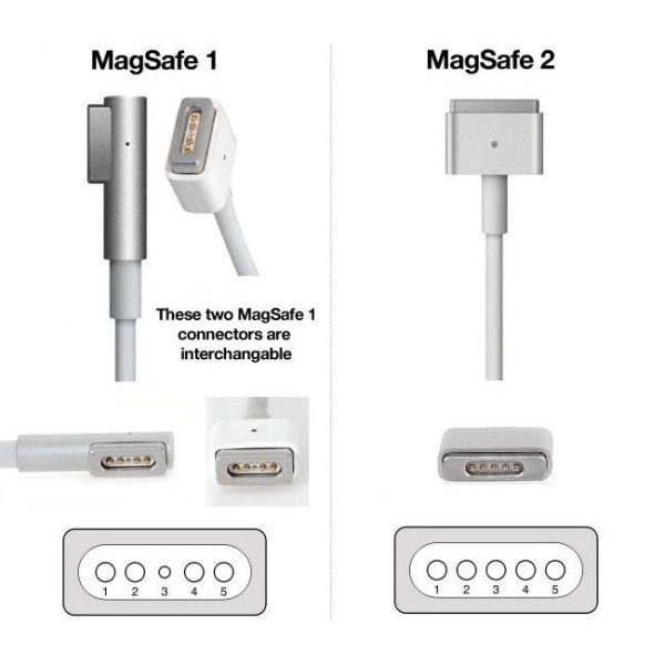 Apple MacBook 85W Оригинално зарядно Magsafe - Image 2