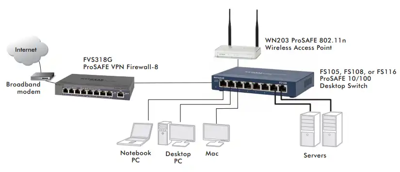 8 портов Switch Netgear FS108